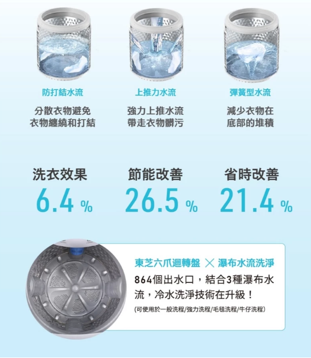 TOSHIBA 東芝 17公斤沖浪洗淨超微奈米泡泡變頻洗衣機(AW-DUM1800MTA)