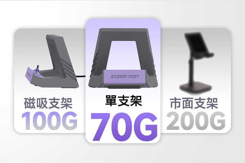 ENERGY FORT 手機幾何支架 直立支架 懶人立架