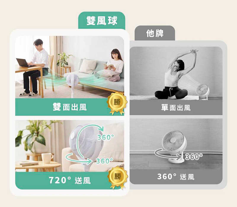 Meetech《雙風球》360° + 360° 雙面淨化循環扇 獨家專利雙面出風，高效循環四季好空氣