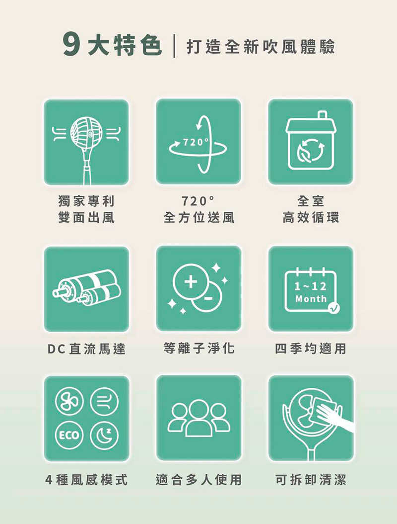 Meetech《雙風球》360° + 360° 雙面淨化循環扇 獨家專利雙面出風，高效循環四季好空氣