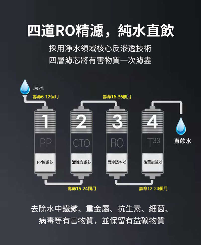 Dream 夢想數位 RO反滲透含氫直飲機濾心套裝