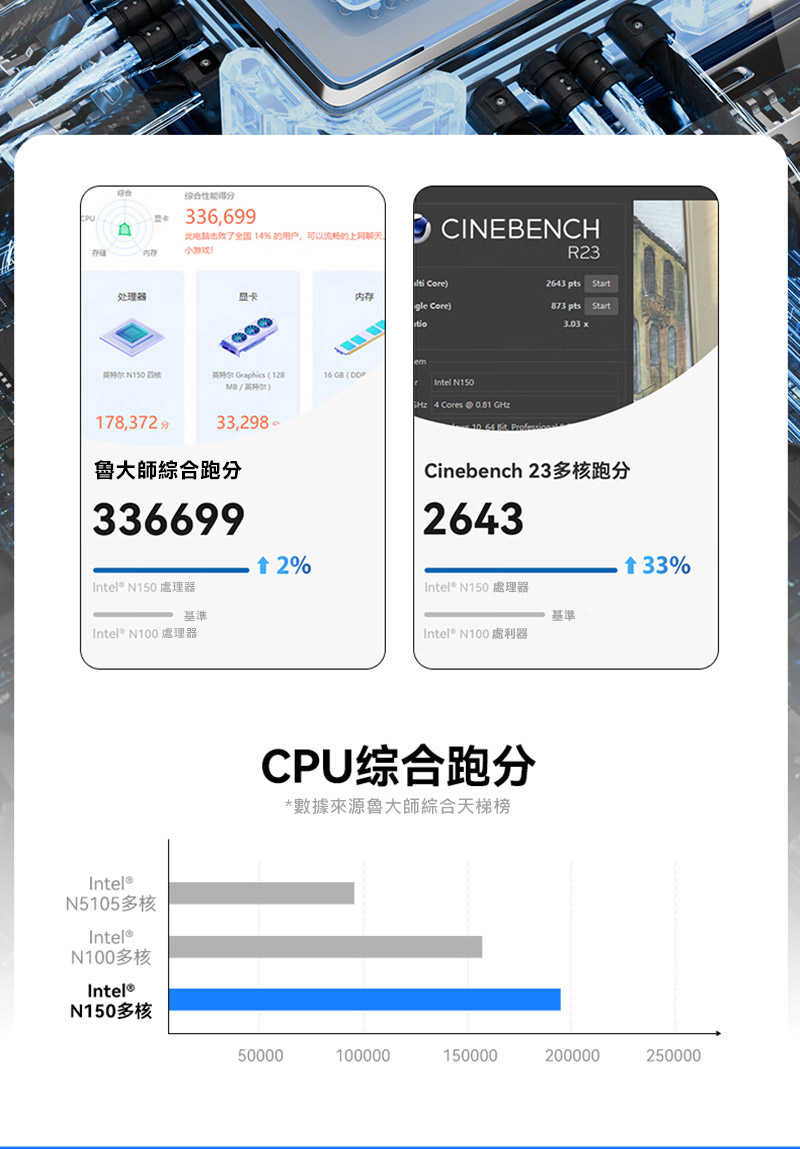 MOREFINE M9 (升級版)迷你電腦(Intel N150 3.6GHz)  小桌機 雙螢幕輸出 WIN11