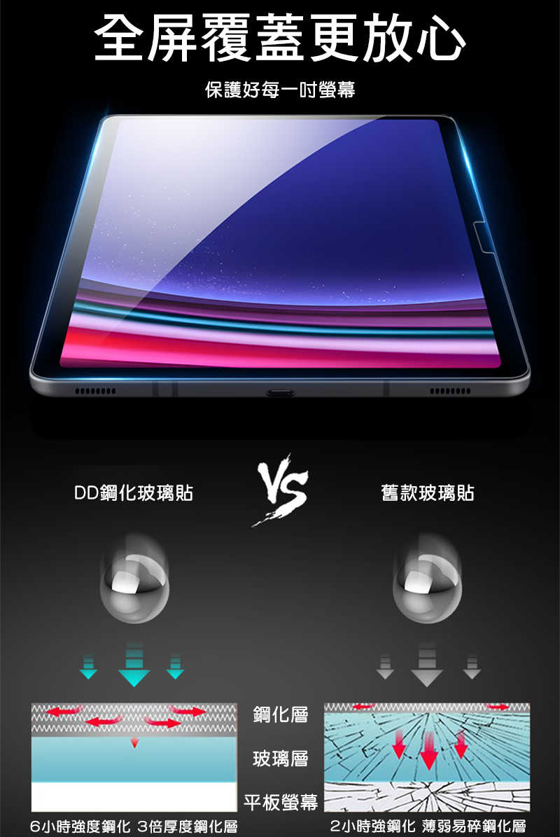 DUX DUCIS SAMSUNG 三星 Galaxy Tab S9 FE+ / S9+ / S8+ / S7+ 玻璃貼