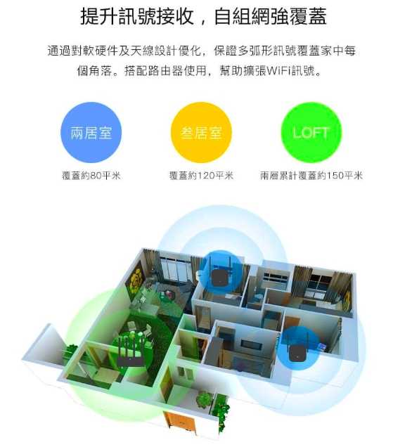 小米Wifi放大器Pro WIFI 強波器 增強器