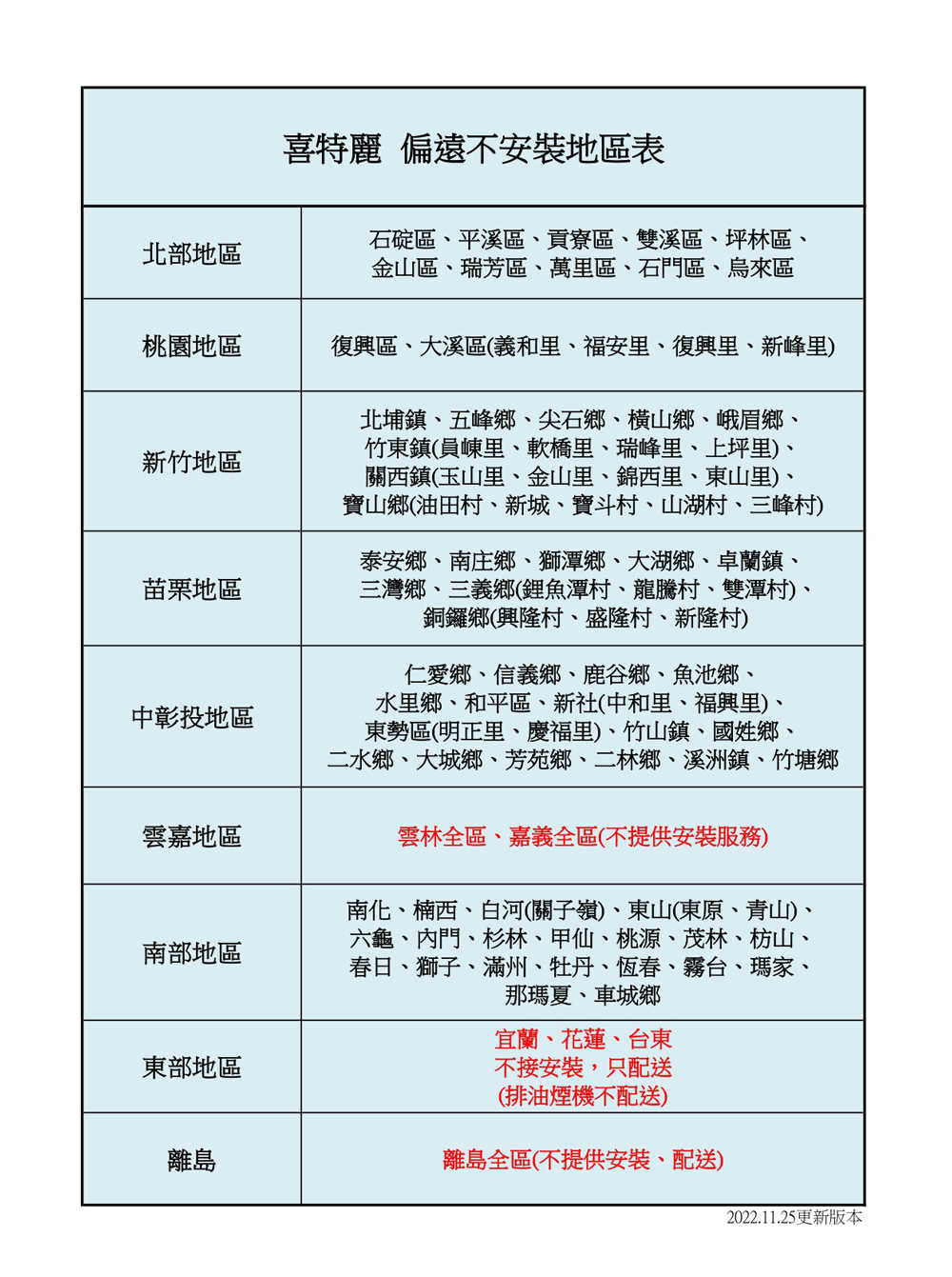 【喜特麗】 正三環雙口檯爐 (JT-GT268S 原廠保固 基本安裝)