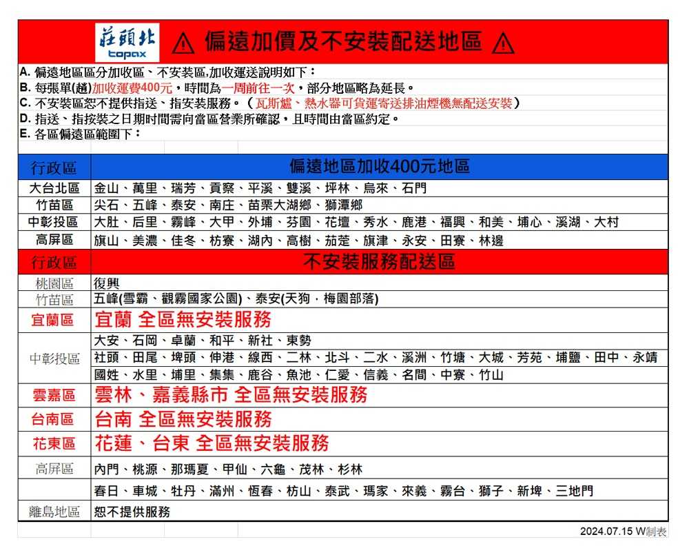 【莊頭北】 】一級雙控安全定時嵌入爐 (TG-7312 原廠保固基本安裝)