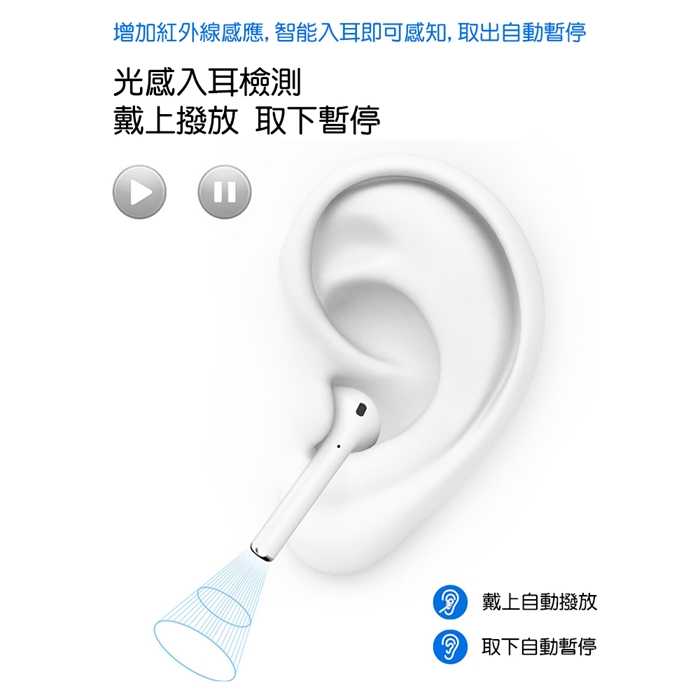 【WiWU吉瑪仕】Airbuds Light Sensor 真光感雙耳藍牙耳機