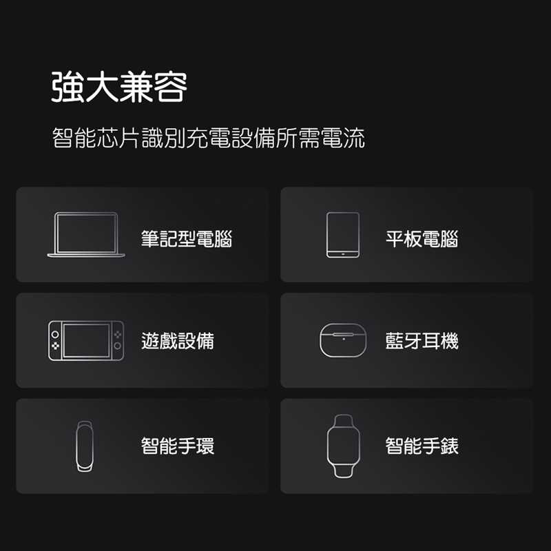 Baseus倍思 布雷德數顯快充行動電源20000mAh PPBLD100