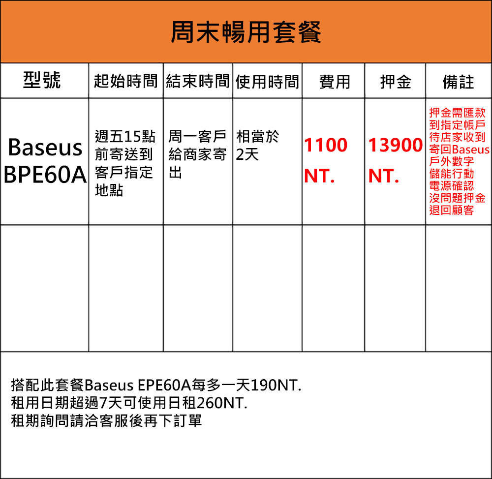 Baseus倍思 出租220V能量棧戶外數字儲能行動電源600W BPE60A