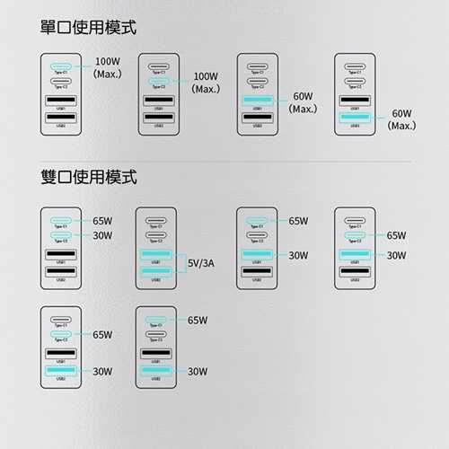 【Baseus 倍思】GaN2 Pro氮化鎵100W充電器2C+2U CCGAN100UC