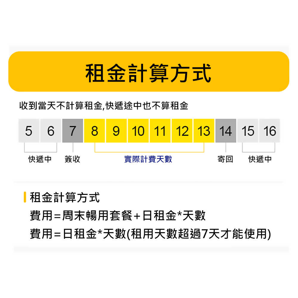 Baseus倍思 出租220V能量棧戶外數字儲能行動電源600W BPE60A