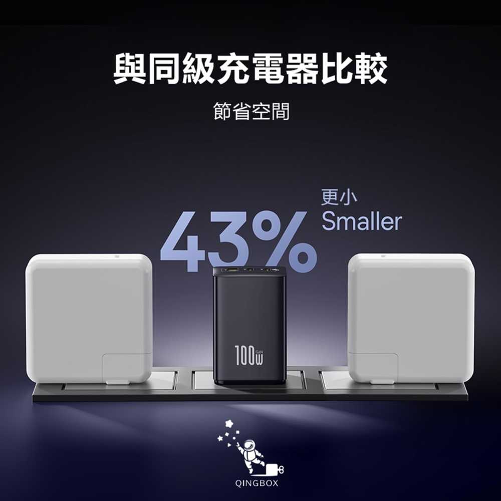 Baseus倍思 LQ EnerFill FE11快充充電器100W 2C+U CCXFK100CS美規