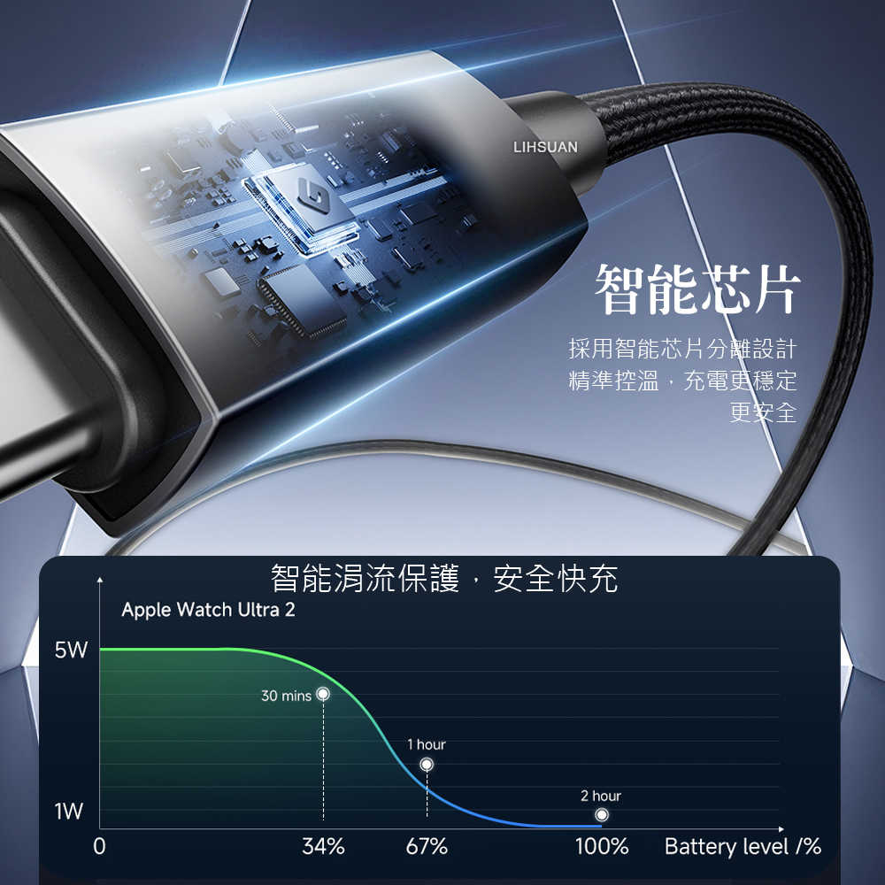 AIDOGA艾迪伽LQ MAG4181星航S系列Type-C to Apple Watch 全系列磁吸充電連接線 5W