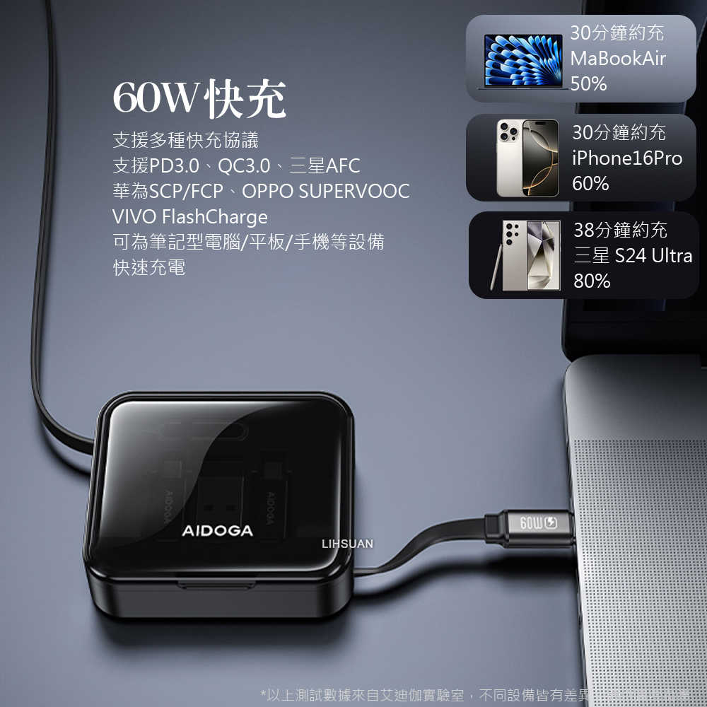 AIDOGA艾迪伽 LQ DC4251萬寶系列伸縮收納盒傳輸線PD快充款60W線長1m