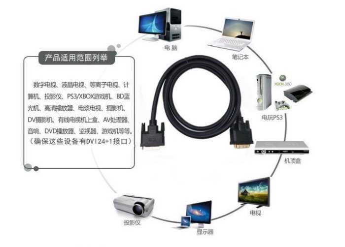 【保固一年】DVI 高清螢幕連接線 24+1 公對公 抗干擾 電視 投影機 DVD 筆電 3M 螢幕線