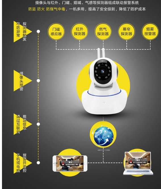 【保固一年】高規 1080P V380 白天夜視 雙天線 影音 監視器 監控 網路 攝影機 P2P WIFI 手機監控
