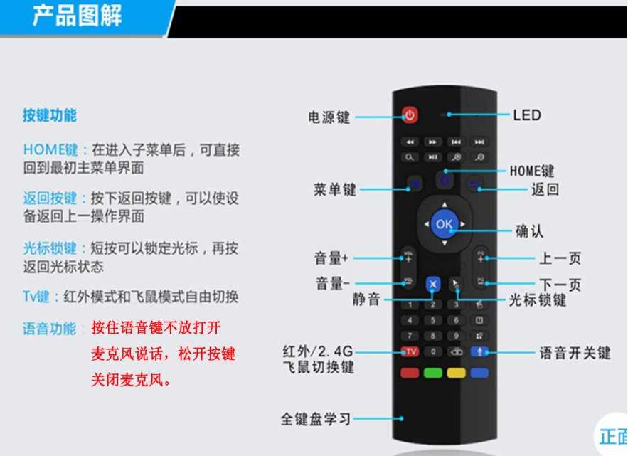 【保固一年 高階 語音版】MX3 語音飛鼠 空中飛鼠 無線遙控器 安卓遙控器 飛鼠 紅外飛鼠 2.4G 無線鍵盤 安博