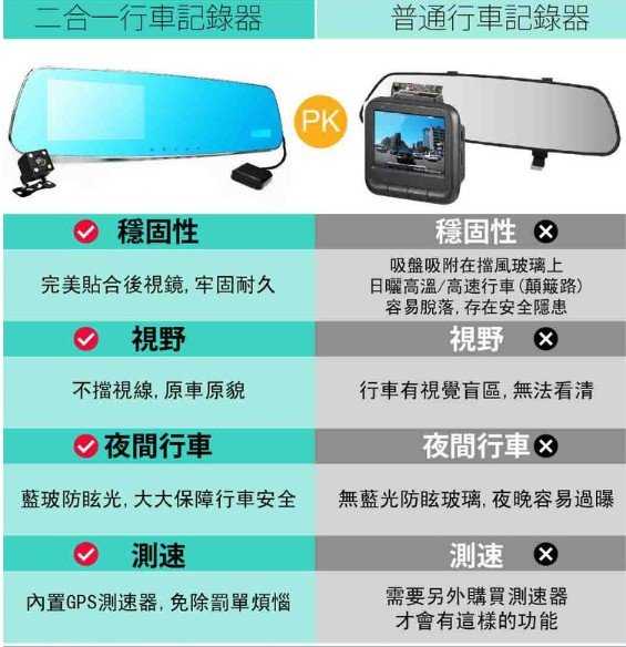 【保固一年 】 focuso 台灣專用 4.3寸高清雙鏡頭行車記錄儀  雙鏡頭 行車記錄器 測速 GPS  倒車顯影