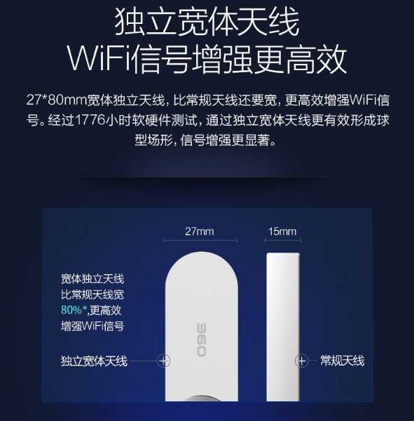 【保固一年】無所不在 360 wifi 信號放大器 放大器 強波器 加強訊號 WiFi 增強器 中繼器 WIFI 加強器