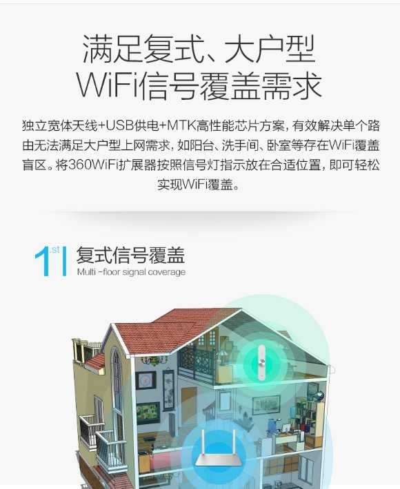 【保固一年】無所不在 360 wifi 信號放大器 放大器 強波器 加強訊號 WiFi 增強器 中繼器 WIFI 加強器