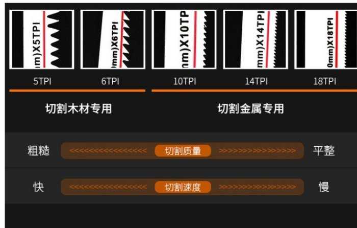 💥萬評五星💥 300mm 馬刀鋸 雙金屬鋸片 弓鋸條 手鋸片 鋼鋸條 手鋸條 細齒 高速鋼手鋸片 手鋸 鋸條