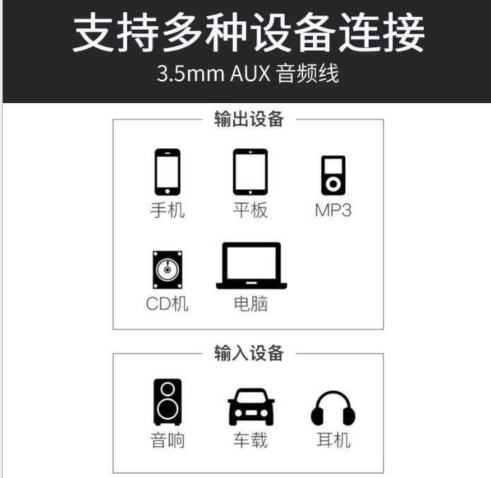 【保固一年】鍍金高品質無氧銅 1.5米 aux 3對3 ATV 車用 音響 視頻線 三對三 音源線 視頻