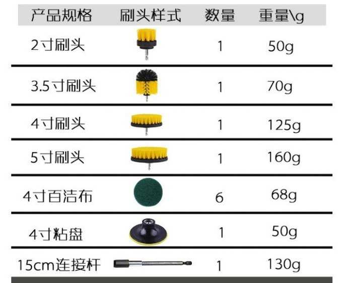 💥 萬評五星賣家💥 12件套 電動清潔刷 電鑽刷頭 地板 牆面 輪胎 除垢 清潔 拋光刷頭 菜瓜布