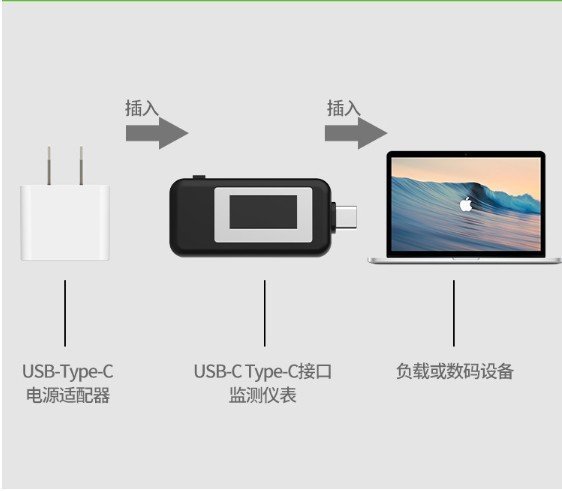 【保固一年 】2020 直流/ 電壓表 電流表 測試儀 USB/TYPE-C 電流表 支援QC2 QC3手機 電壓 電流