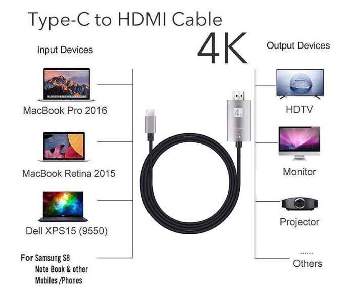 【保固一年 免驅動同屏】type-c 轉 hdmi 連接線 type c 手機 高清 即插即用 數據線 手機 電視 轉換