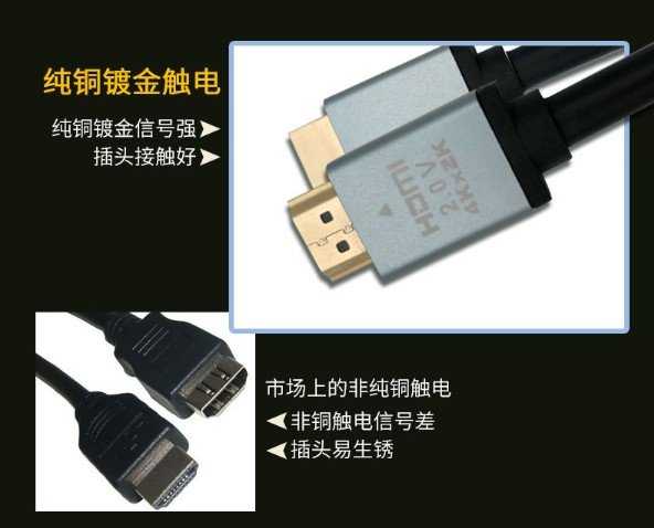 【保固一年】超高規飛尼爾 1.5米2.0版 HDMI 連結線 高清線 24K 鍍金​​工程線纜 19 + 1hdmi線