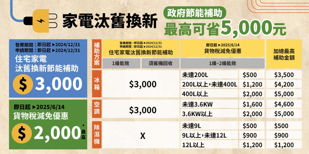 1228集雅社-節能-網購