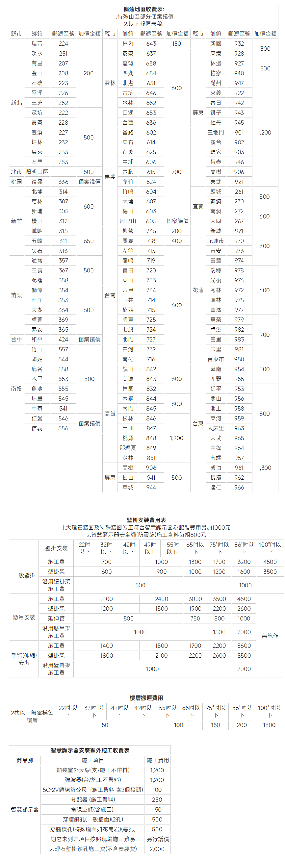 小米電視安裝表