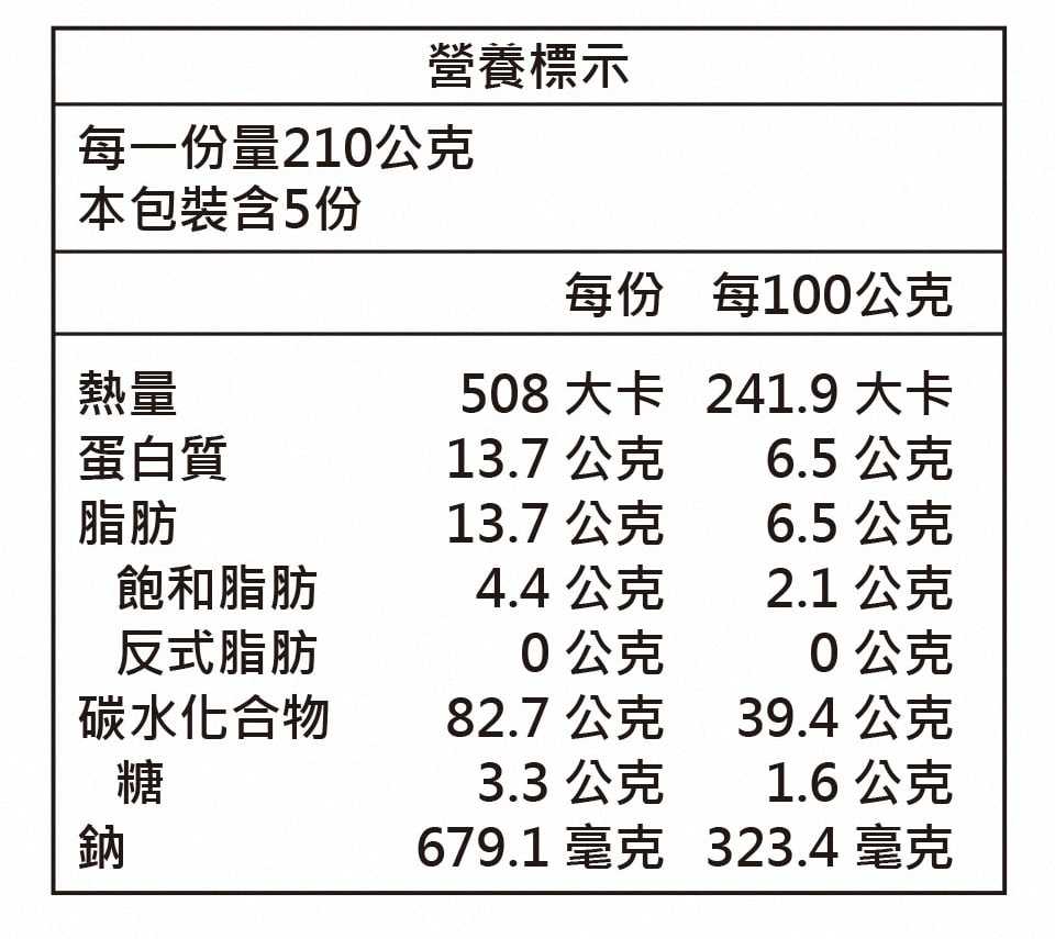 招牌栗子蛋黃花生香菇肉粽營養標_0