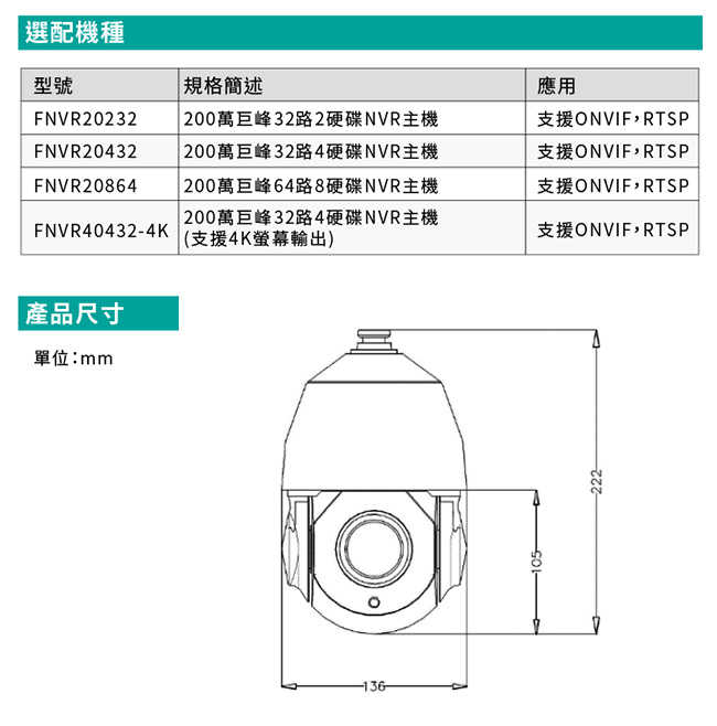 IPC-PTR6-400-18X-4
