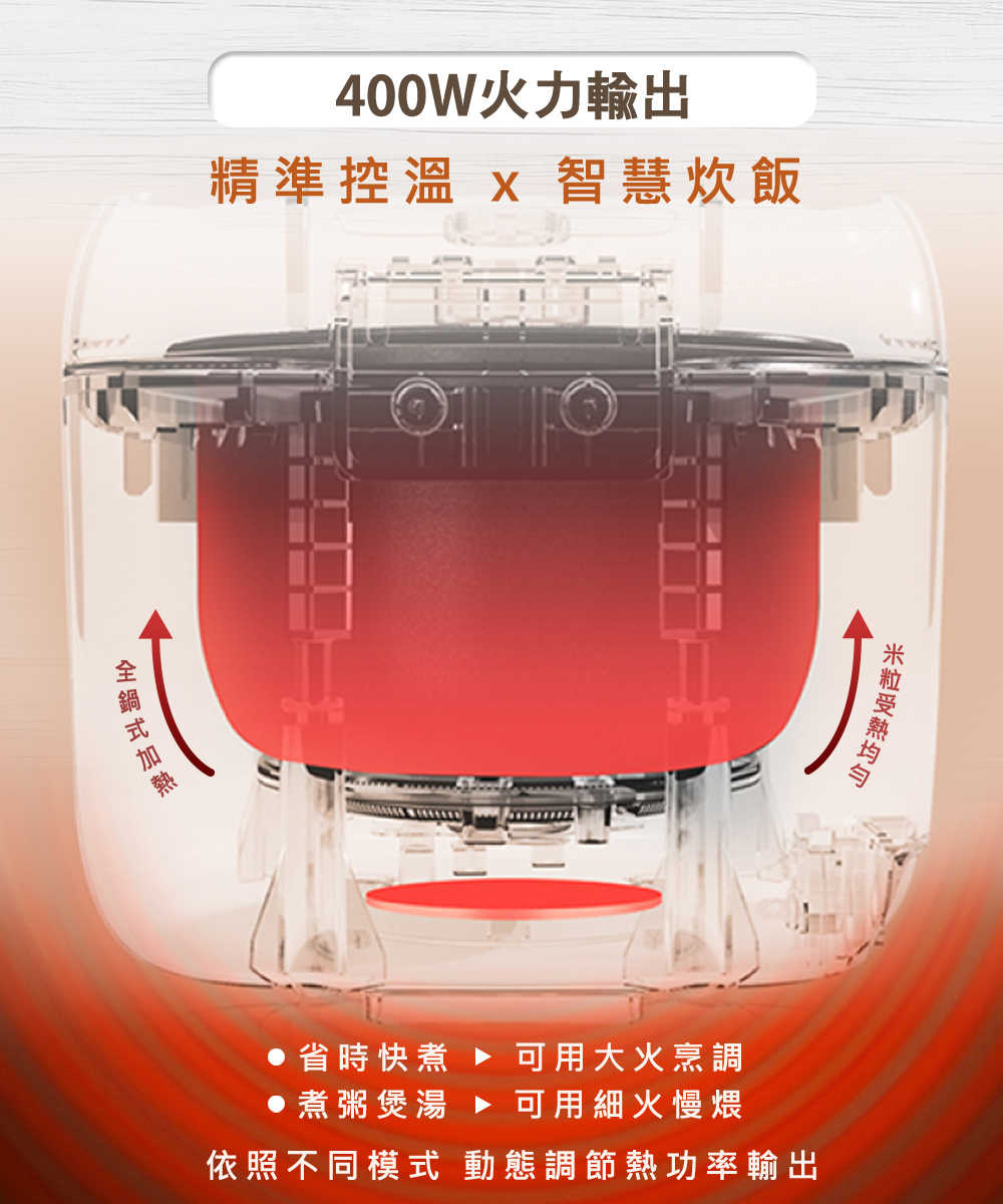 強強滾 MI 米家電子鍋(1.6L) mini小米電子鍋 電鍋 小米飯鍋 電鍋 台版/陸版