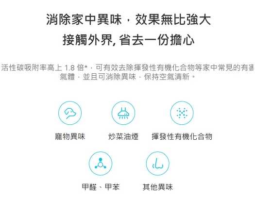 強強滾生活~ Xiaomi 空氣淨化器 4 Lite 空氣清淨機
