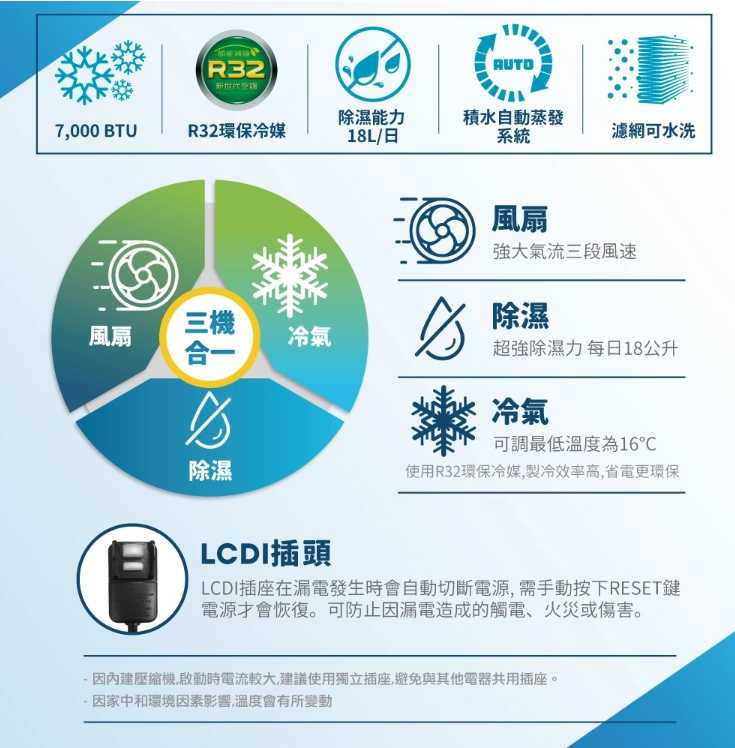 強強滾~威技最新款R32移動式冷氣機WAP09B20E
