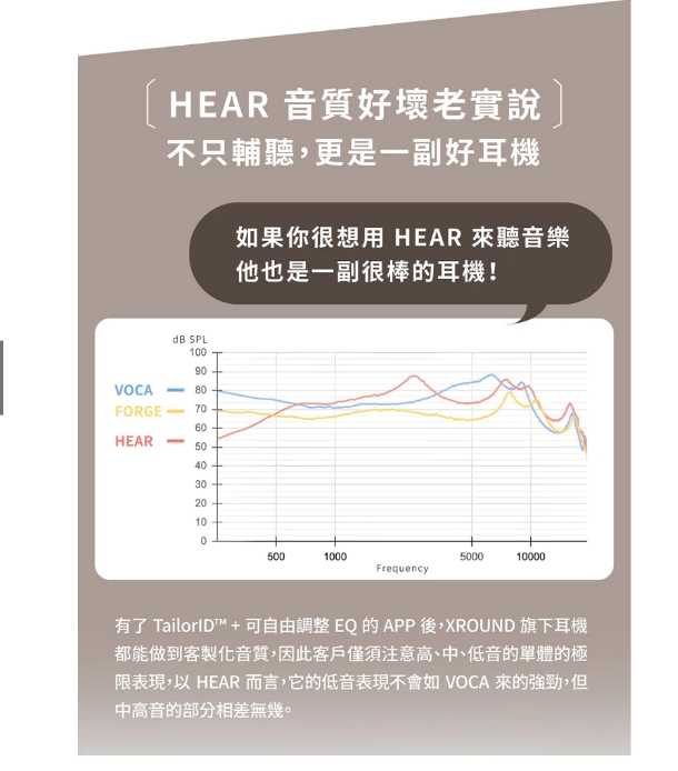 強強滾優選~ Xround HEAR AI 輔聽耳機 (助聽輔聽器/雙耳)