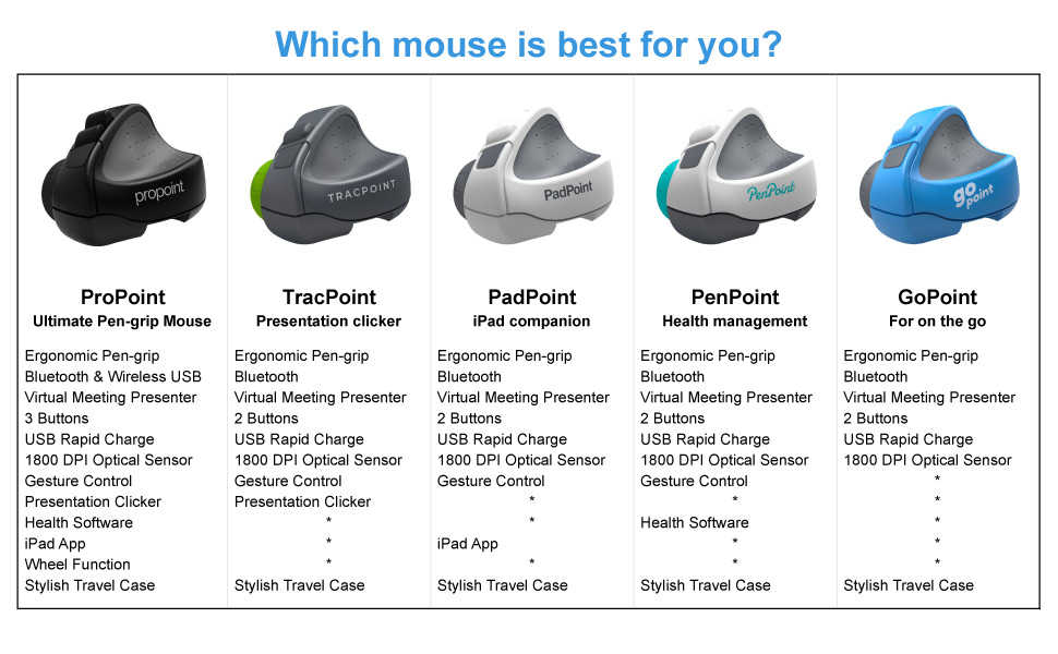 新莊SurfacePoint 滑鼠簡報聖物 Swiftpoint 3合1 多功能迷你滑鼠 propoint