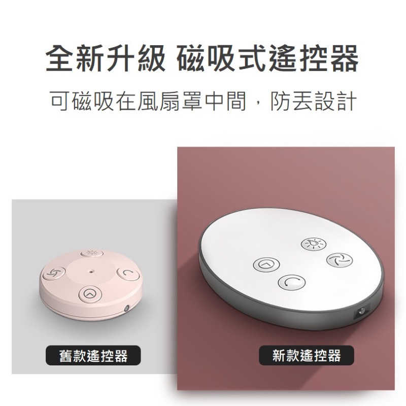 強強滾生活 台灣現貨 edon 愛登 靜音風扇 附遙控器 循環扇 辦公室風扇 風扇 桌扇 折疊扇 電風扇 E909