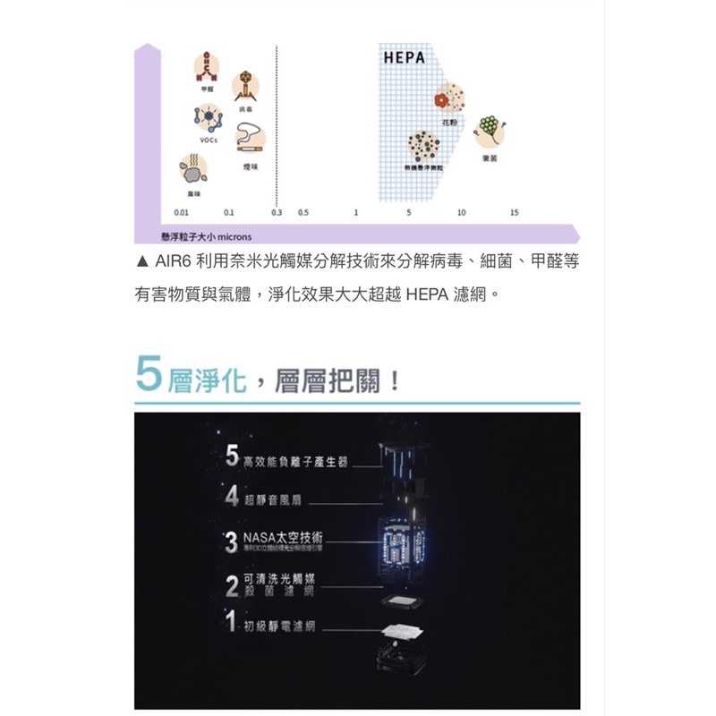 強強滾生活 圓方YFlife AIR6奈米光觸媒負離子 空氣淨化器 空氣清淨機