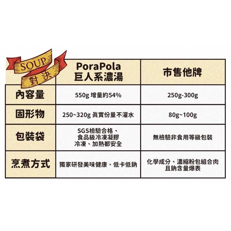 強強滾-田園馬鈴薯蛤犡濃湯300g