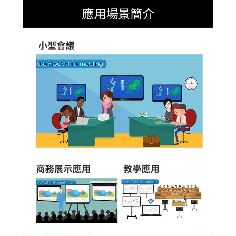 強強滾生活  EZCast Pro II 無線影音簡報器 Airplay Miracast 教室與會議應用最佳無線選擇