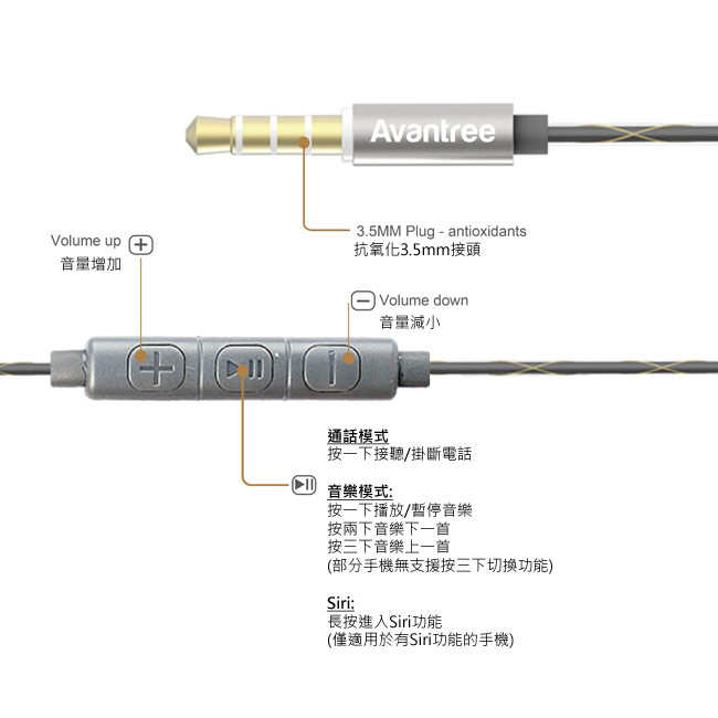 強強滾優選~ Avantree Fisto入耳式線控耳機