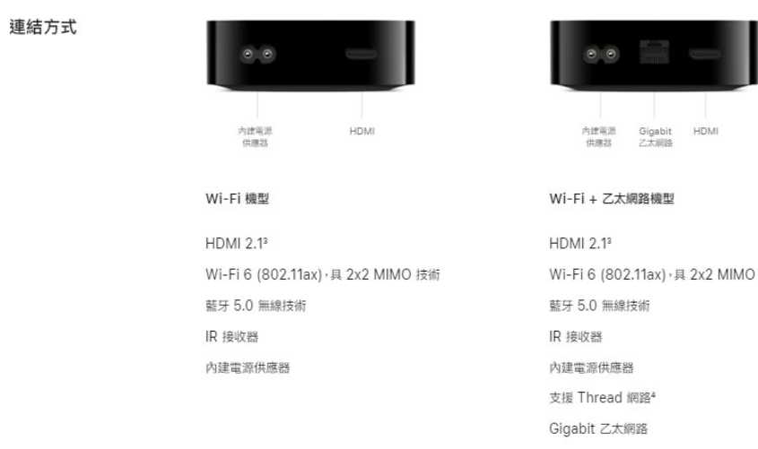 強強滾優選~Apple TV 4K Wi-Fi 64G (第三代) 32G