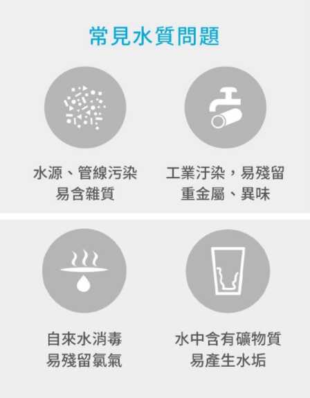 強強滾~3M TR1 無桶直出式RO機 3M RO逆滲透 純水機純水過濾器 RO淨水器