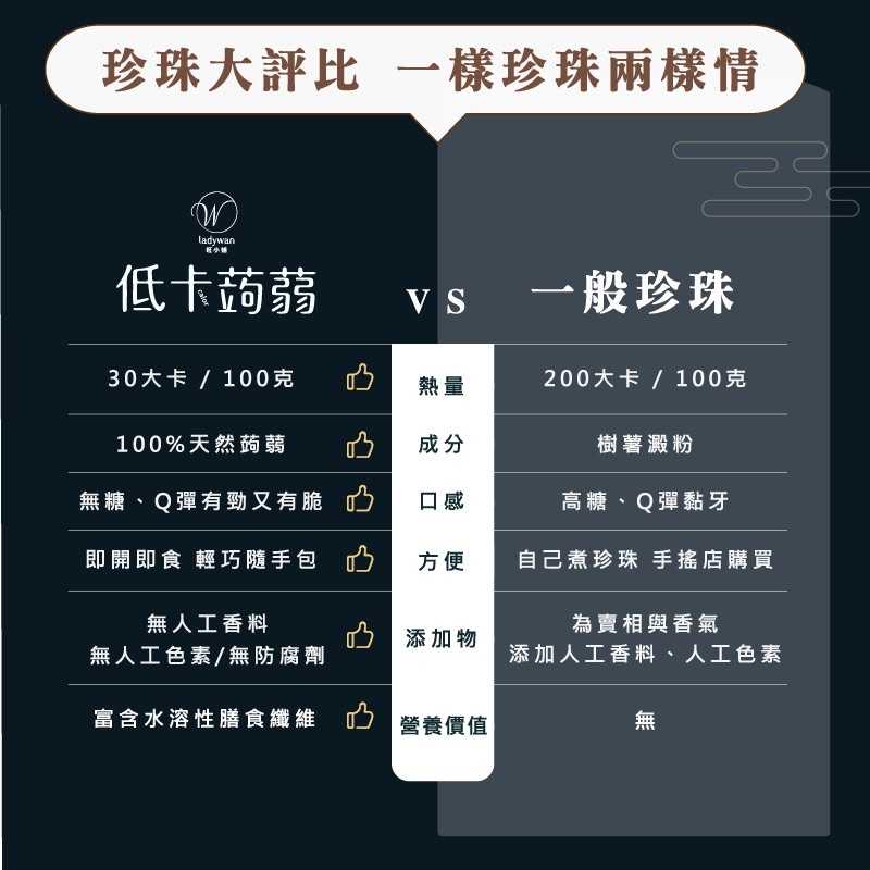 強強滾-【旺小姐】低卡蒟蒻珍珠