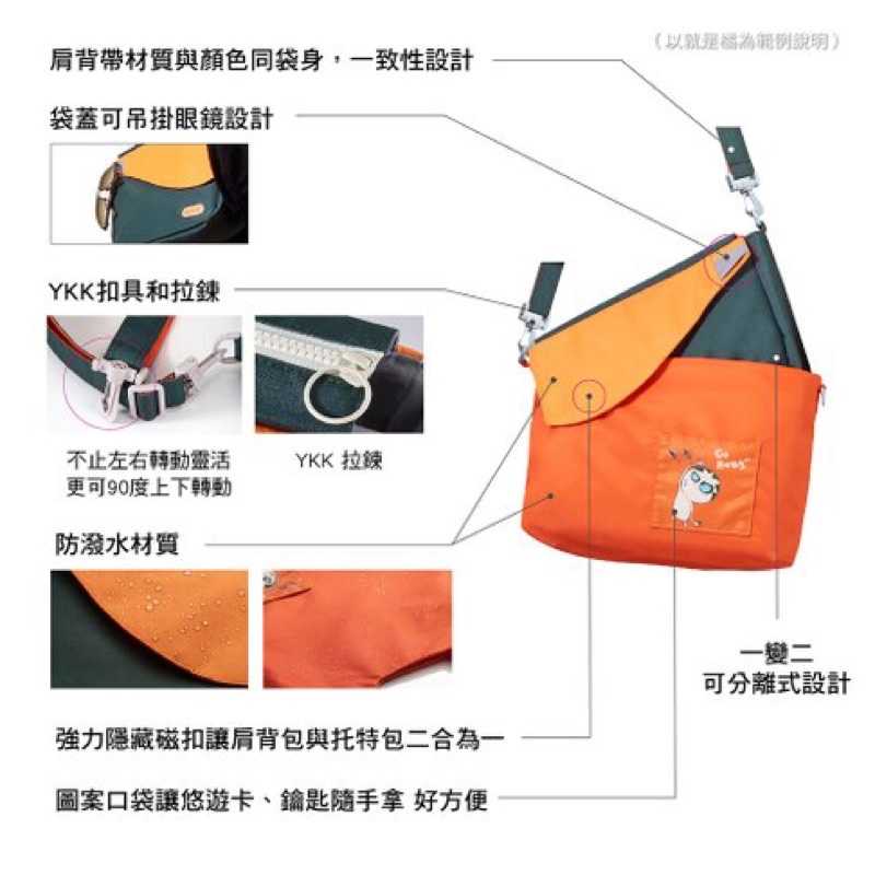 強強滾-seisei 遛遛包_斜背包+托特包二合一多功能收納，超輕量防潑水，台灣製