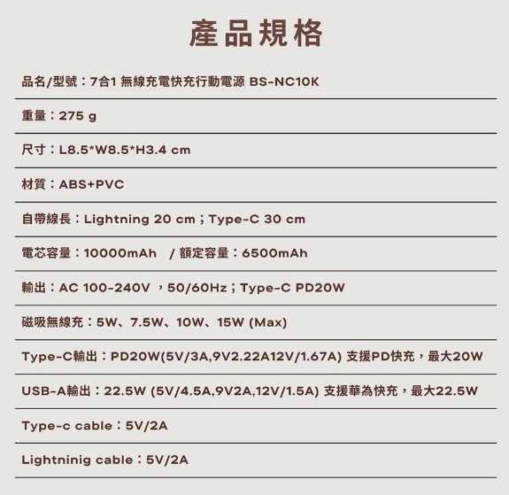 強強滾優選~ 【MiWorks米沃】22.5W 七合一快充磁吸行動電源