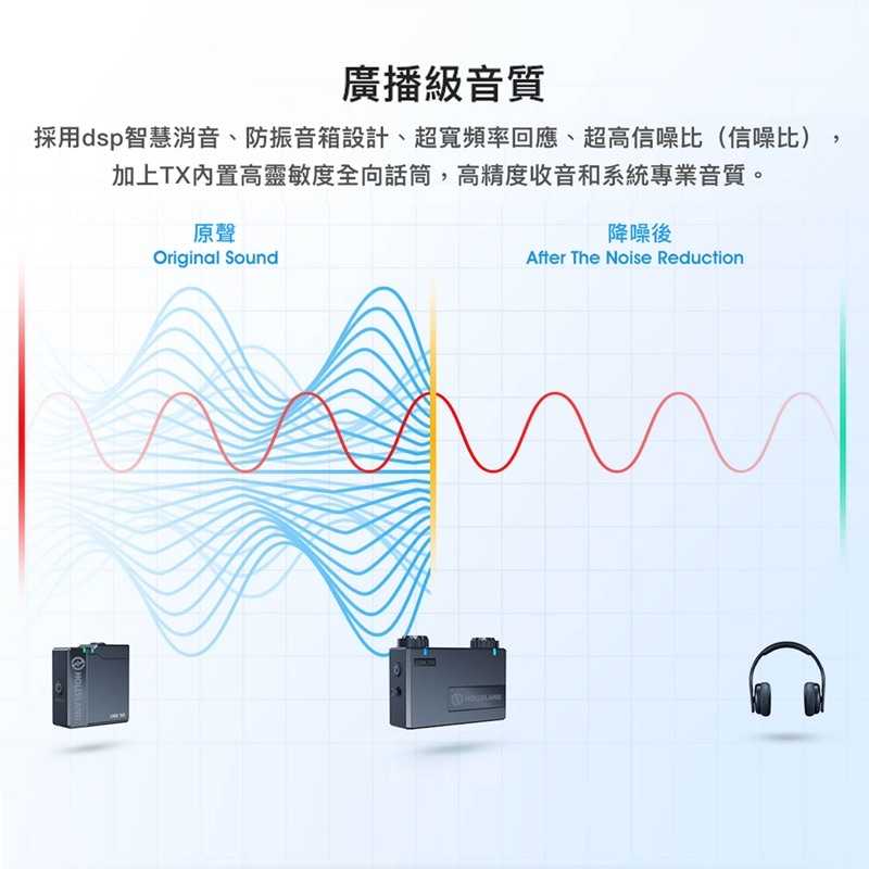 強強滾-Hollyland LARK 150 一對二無線麥克風 無線 收音 MIC PODCAS